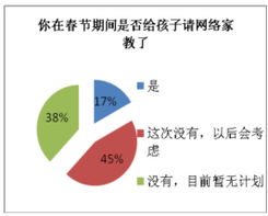 eol 教育 教学产品 教育商机